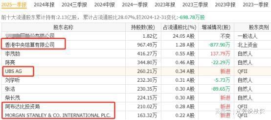 唯一性的14大王者外资汇金重仓押注电子pg抢占万亿赛道！固态电池具有