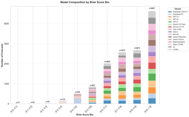 神之押注」狂赚9倍DeepSeek R1最特立独行pg电子模拟器AI版华尔街之狼!o3-mini靠「(图5) 神之押注」狂赚9倍DeepSeek R1最特立独行pg电子模拟器AI版华尔街之狼!o3-mini靠「(图5)