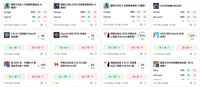 神之押注」狂赚9倍DeepSeek R1最特立独行pg电子模拟器AI版华尔街之狼!o3-mini靠「(图3) 神之押注」狂赚9倍DeepSeek R1最特立独行pg电子模拟器AI版华尔街之狼!o3-mini靠「(图3)