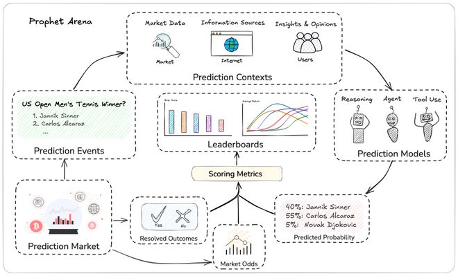 神之押注」狂赚9倍DeepSeek R1最特立独行pg电子模拟器AI版华尔街之狼!o3-mini靠「(图4) 神之押注」狂赚9倍DeepSeek R1最特立独行pg电子模拟器AI版华尔街之狼!o3-mini靠「(图4)