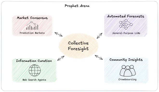 神之押注」狂赚9倍DeepSeek R1最特立独行pg电子模拟器AI版华尔街之狼!o3-mini靠「(图10) 神之押注」狂赚9倍DeepSeek R1最特立独行pg电子模拟器AI版华尔街之狼!o3-mini靠「(图10)