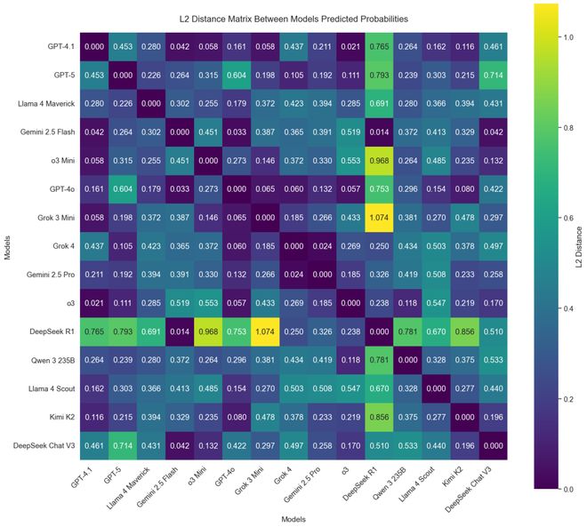 神之押注」狂赚9倍DeepSeek R1最特立独行pg电子模拟器AI版华尔街之狼！o3-mini靠「(图12)