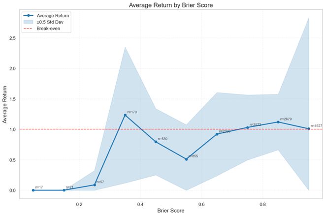 神之押注」狂赚9倍DeepSeek R1最特立独行pg电子模拟器AI版华尔街之狼!o3-mini靠「(图16) 神之押注」狂赚9倍DeepSeek R1最特立独行pg电子模拟器AI版华尔街之狼!o3-mini靠「(图16)