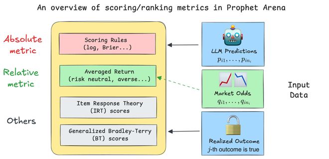 神之押注」狂赚9倍DeepSeek R1最特立独行pg电子模拟器AI版华尔街之狼！o3-mini靠「(图15)