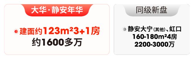 安年华售楼处发布:引领新一轮购房热潮pg电子模拟器大华静安年华 大华静(图6) 安年华售楼处发布:引领新一轮购房热潮pg电子模拟器大华静安年华 大华静(图6)