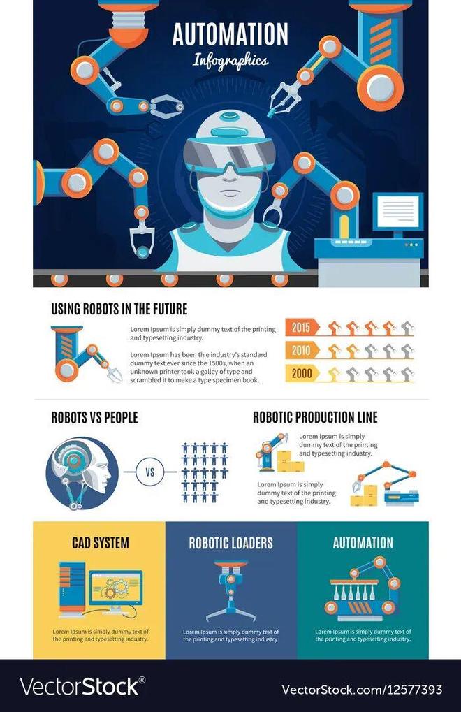 :留给人类能干的活只剩5年了!电子pg游戏UC伯克利大牛预警(图2) :留给人类能干的活只剩5年了!电子pg游戏UC伯克利大牛预警(图2)