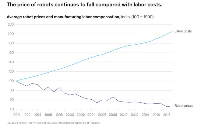 ：留给人类能干的活只剩5年了！电子pg游戏UC伯克利大牛预警