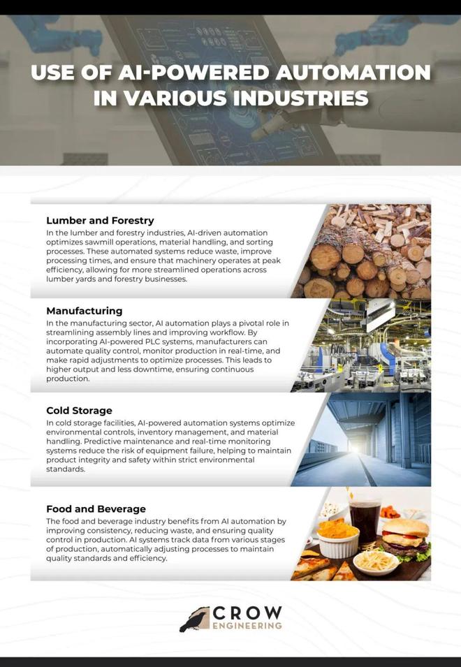 :留给人类能干的活只剩5年了!电子pg游戏UC伯克利大牛预警(图3) :留给人类能干的活只剩5年了!电子pg游戏UC伯克利大牛预警(图3)